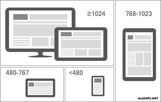 responsive-design