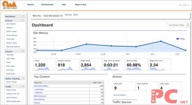 sayac scripti open weban alytics