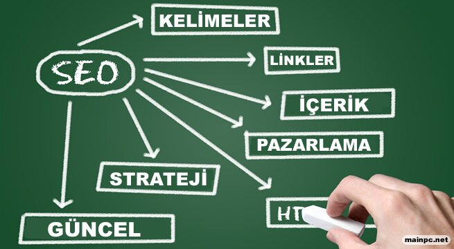 seo-nedir