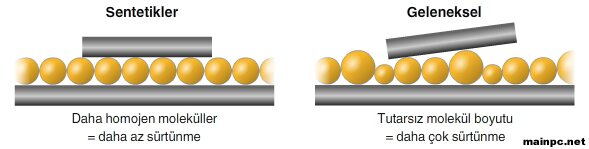 sentetik motor yağı